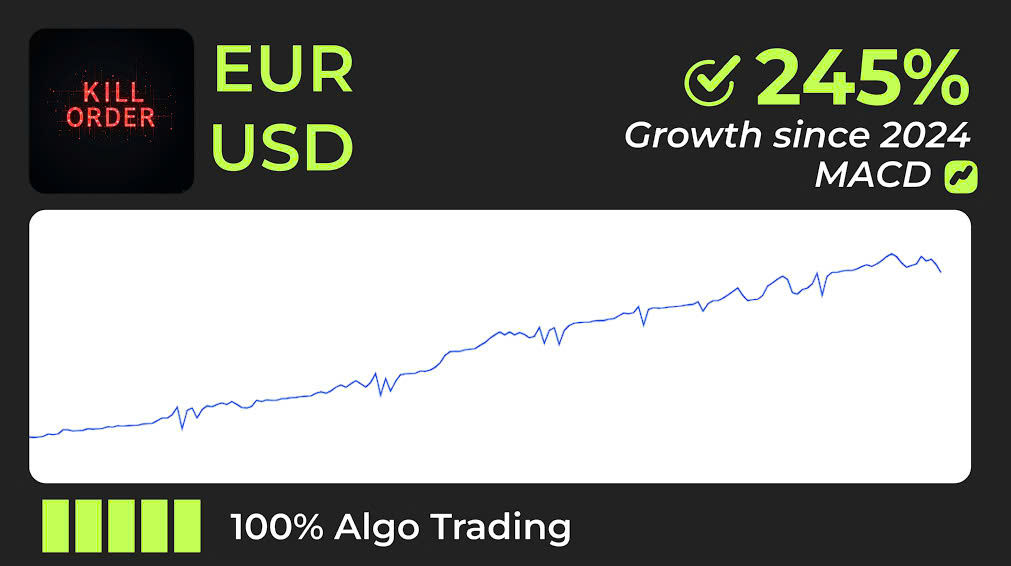 EURUSD forex trading - Simple for earning 20% profit every month with Vision Bot (EA - Expert Advisor) using signals of MACD indicators | H.DCA_Kill_Order_MACD_01b_EURUSD