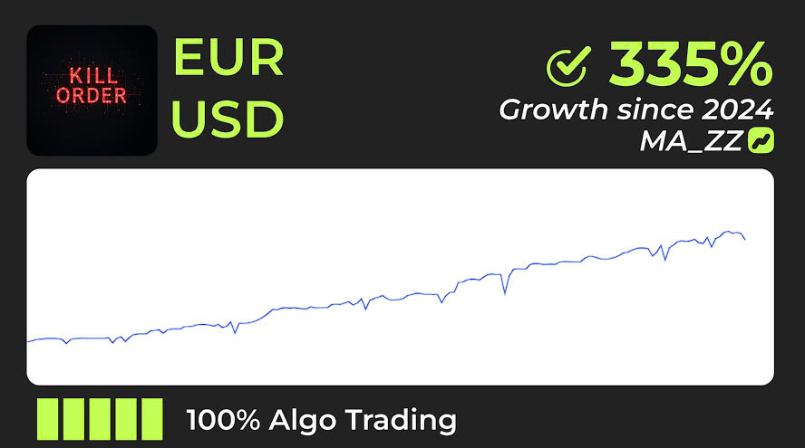 EURUSD forex trading - Simple for earning 20% profit every month with Vision Bot (EA - Expert Advisor) using signals of Zigzag & Moving Averageindicators | H.DCA_Kill_Order_MA_ZZ__01b_EURUSD