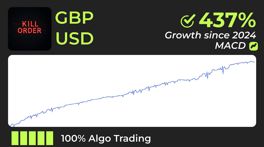 GBPUSD forex trading - Simple for earning 20% profit every month with Vision Bot (EA - Expert Advisor) using signals of MACD indicators | H.DCA_Kill_Order_MACD_01b_GBPUSD