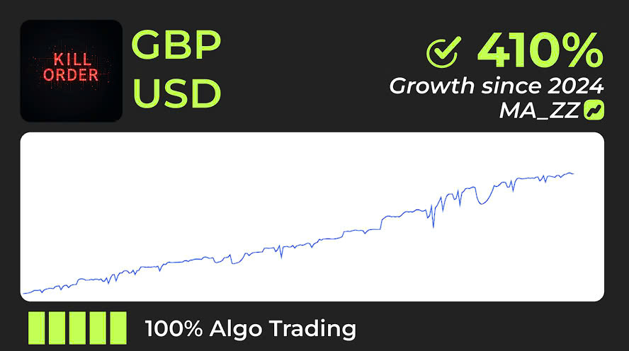 GBPUSD forex trading - Simple for earning 20% profit every month with Vision Bot (EA - Expert Advisor) using signals of Zigzag & Moving Averageindicators | H.DCA_Kill_Order_MA_ZZ__01b_GBPUSD