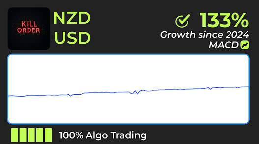 NZDUSD forex trading - Simple for earning 20% profit every month with Vision Bot (EA - Expert Advisor) using signals of MACD indicators | H.DCA_Kill_Order_MACD_01b_NZDUSD