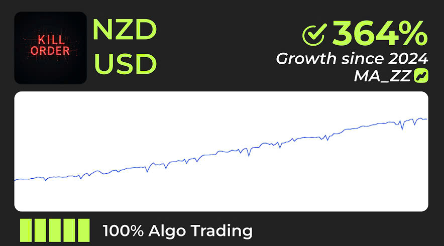 NZDUSD forex trading - Simple for earning 20% profit every month with Vision Bot (EA - Expert Advisor) using signals of Zigzag & Moving Averageindicators | H.DCA_Kill_Order_MA_ZZ__01b_NZDUSD