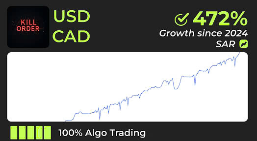 USDCAD forex trading - Simple for earning 20% profit every month with Vision Bot (EA - Expert Advisor) using signals of Parabolic SAR  indicators | H.DCA_Kill_Order_SAR_01b_USDCAD