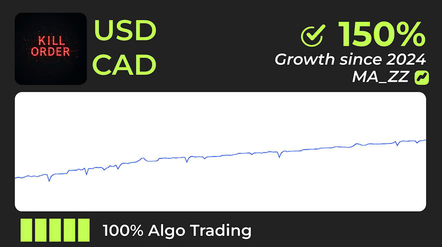 USDCAD forex trading - Simple for earning 20% profit every month with Vision Bot (EA - Expert Advisor) using signals of Zigzag & Moving Averageindicators | H.DCA_Kill_Order_MA_ZZ__01b_USDCAD