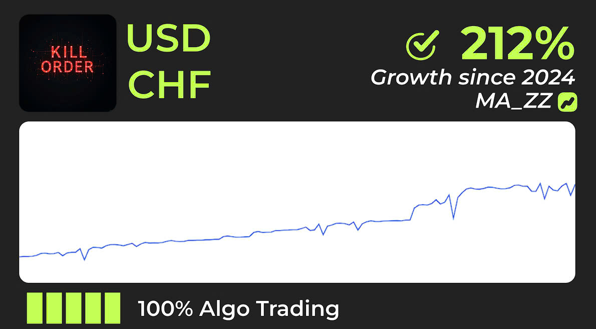USDCHF forex trading - Simple for earning 20% profit every month with Vision Bot (EA - Expert Advisor) using signals of Zigzag & Moving Averageindicators | H.DCA_Kill_Order_MA_ZZ__01b_USDCHF