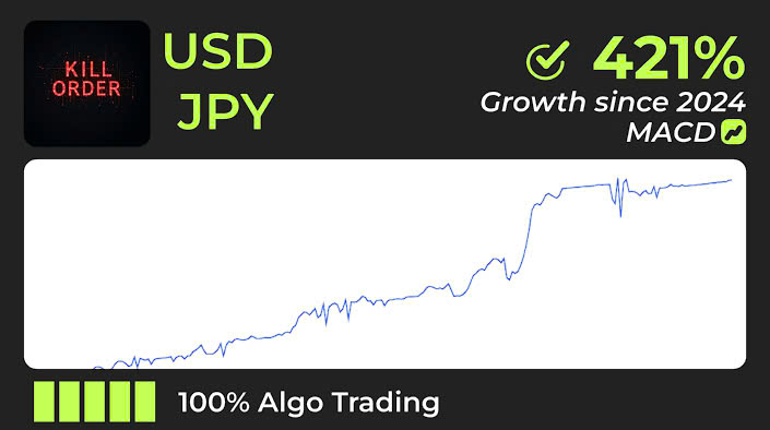 USDJPY forex trading - Simple for earning 20% profit every month with Vision Bot (EA - Expert Advisor) using signals of MACD indicators | H.DCA_Kill_Order_MACD_01b_USDJPY