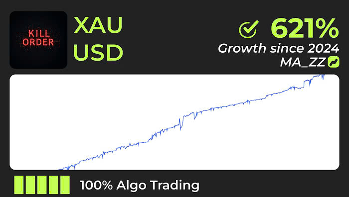 XAUUSD forex trading - Simple for earning 20% profit every month with Vision Bot (EA - Expert Advisor) using signals of Zigzag & Moving Averageindicators | H.DCA_Kill_Order_MA_ZZ__01b_XAUUSD
